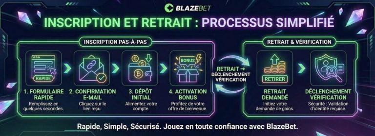 Blazebet Casino processus inscription